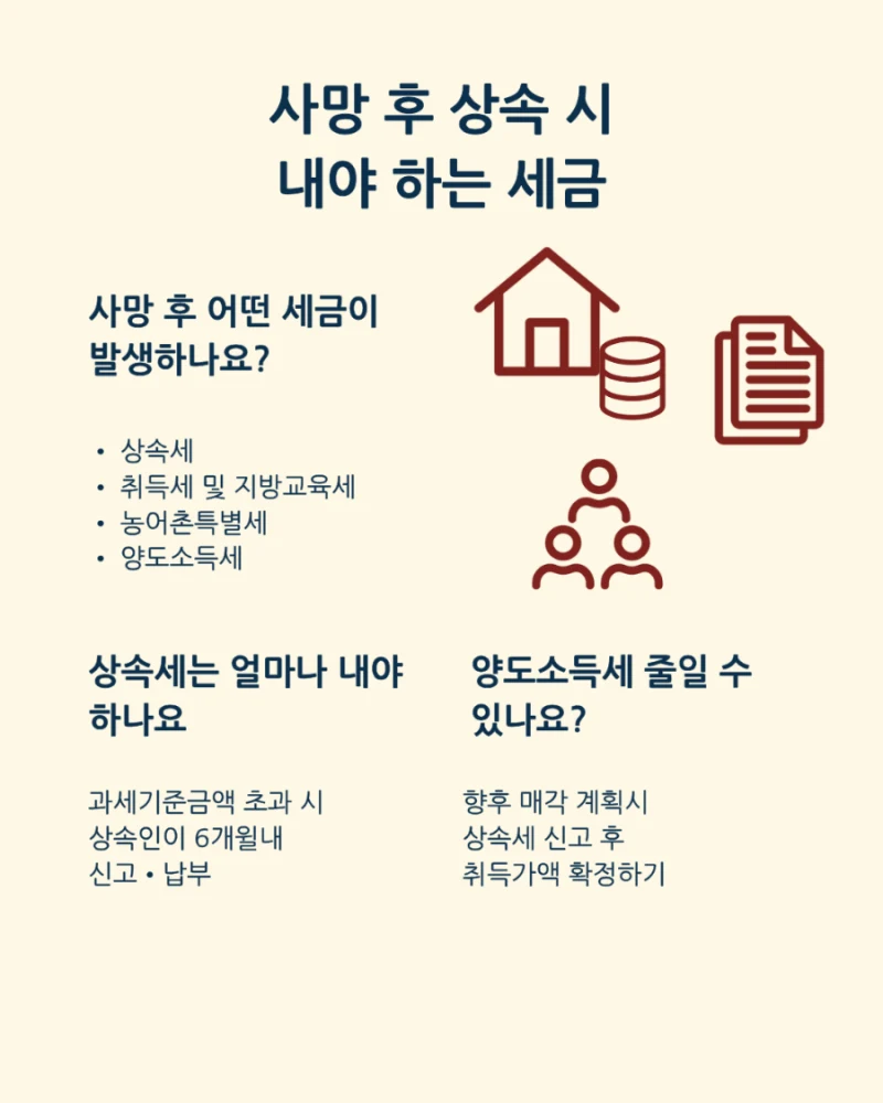 부모님 사망 후 상속세부터 취득세까지, 어떤 세금을 언제 어떻게 내야 할까요? 도표 3