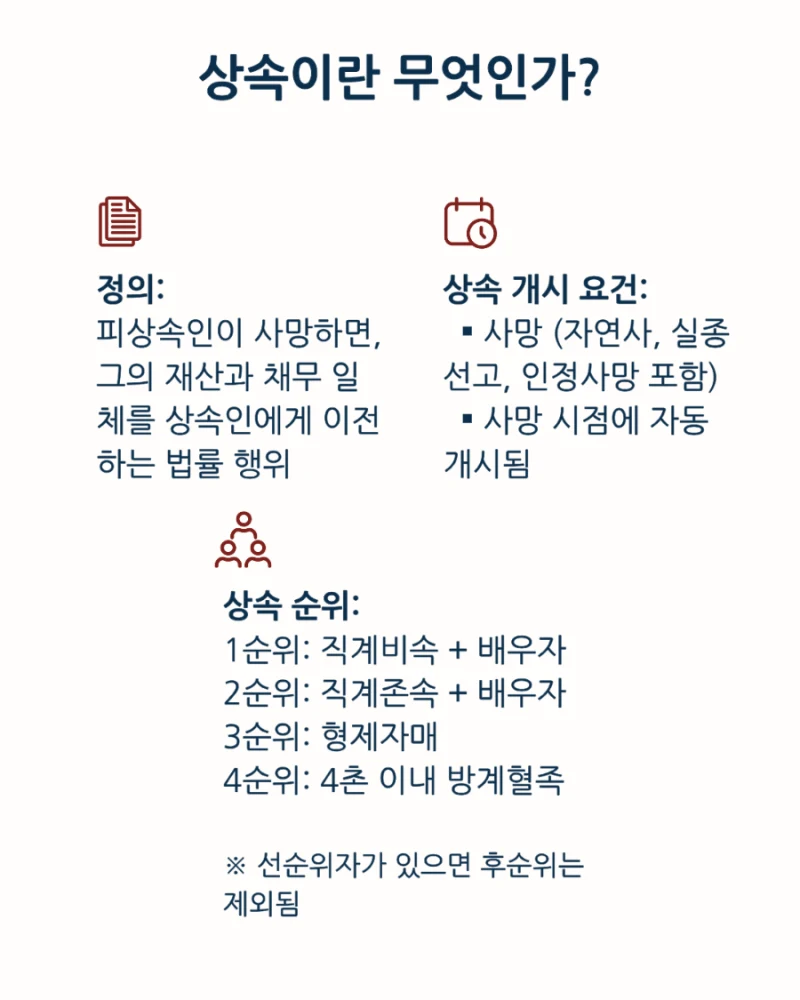 상속이란 무엇인가?   사망 이후 찾아오는 권리와 책임의 계승 도표 3