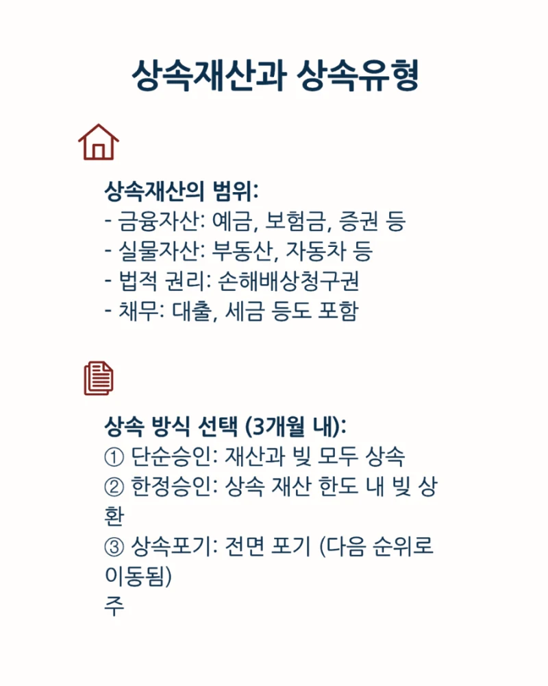 상속이란 무엇인가?   사망 이후 찾아오는 권리와 책임의 계승 도표 4