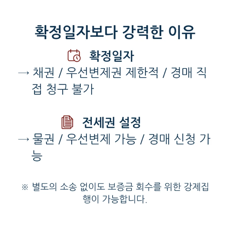 전세보증금 안전하게 지키는 법: 전세권 설정등기, 왜 꼭 알아야 할까요? 도표 5