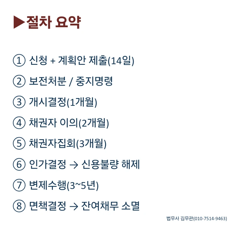 개인회생, 정말 효과 있을까요? 절차부터 면책까지 한눈에 정리해드립니다 도표 4