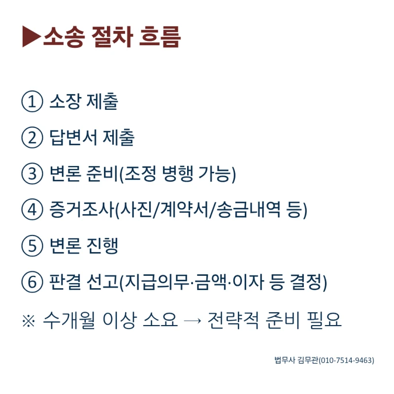 공사대금 소송, 언제 어떻게 제기해야 할까요? 도표 4