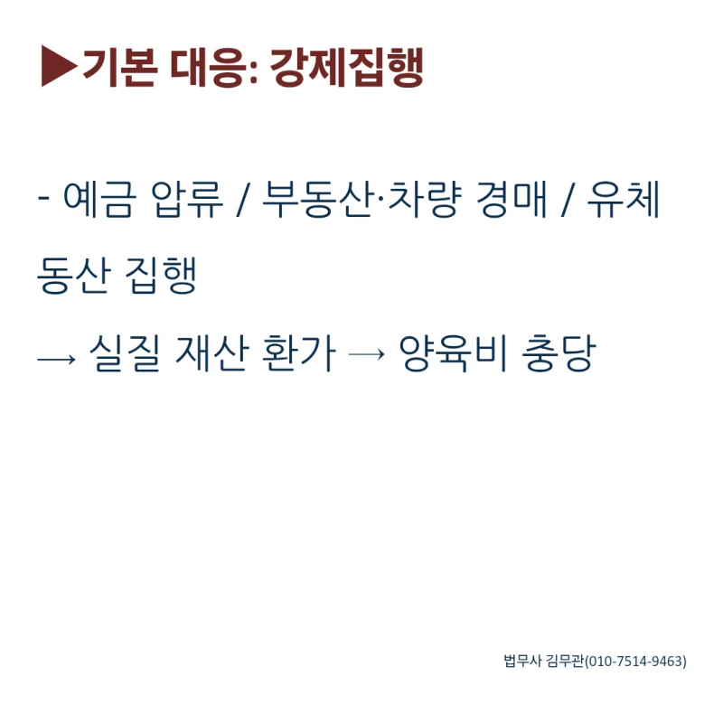 이혼 후 양육비가 끊겼다면? 놓치지 말아야 할 대응 방법은요? 도표 3