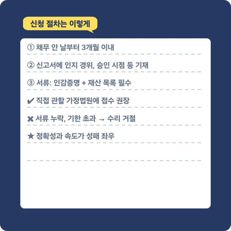 상속특별한정승인, 언제 어떻게 해야 할까요? 도표 8