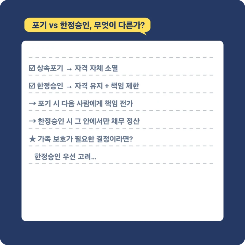 상속포기의 위험 - 상속을 포기하면 가족에게 피해가 갈 수도 있습니다. 도표 9