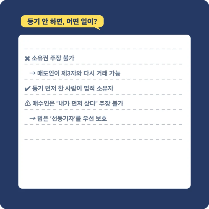 부동산 소유권이전등기, 꼭 해야 하나요? 도표 6