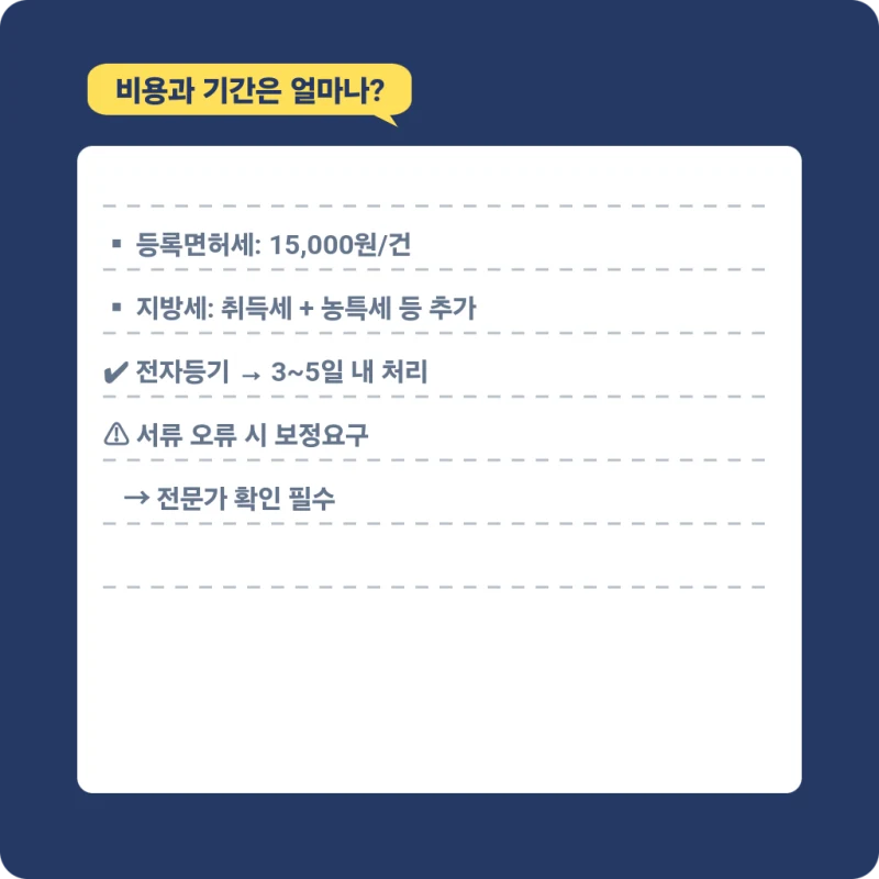 부동산 소유권이전등기, 꼭 해야 하나요? 도표 14