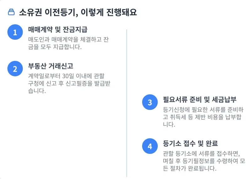 내 집 마련 첫걸음, 셀프 부동산 소유권 이전등기 완벽 가이드 도표 3