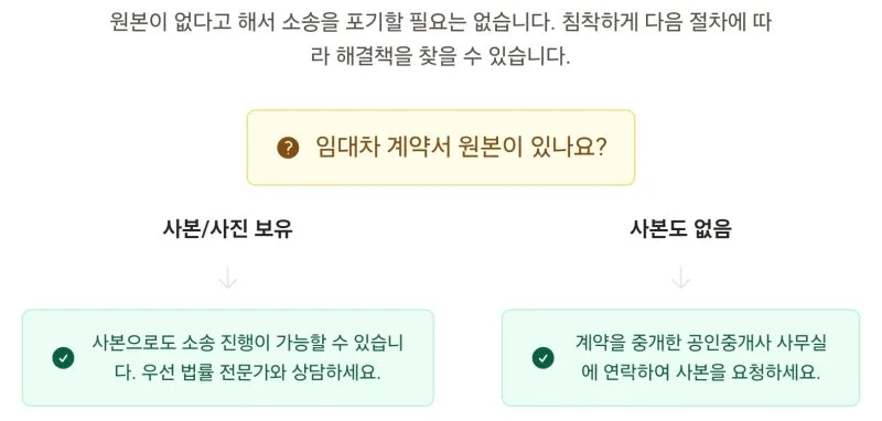 보증금반환소송 서류. 무엇이 필요한가요? 광교 법무사 김무관 도표 4