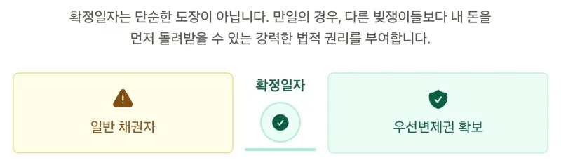 보증금반환소송 서류. 무엇이 필요한가요? 광교 법무사 김무관 도표 6