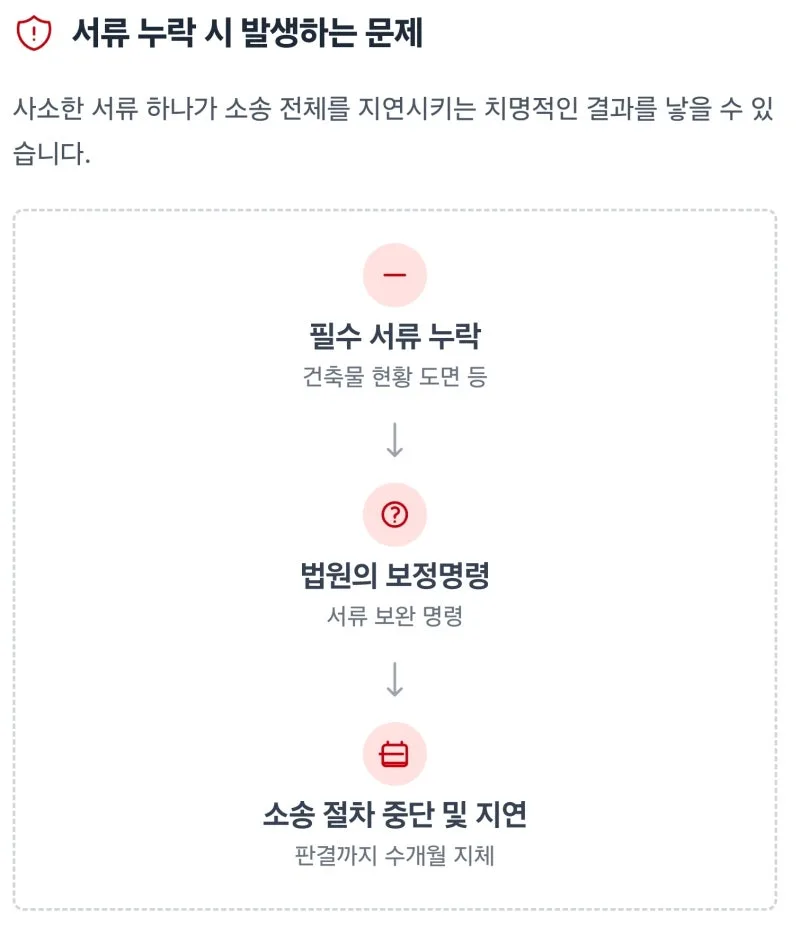 셀프 보증금반환소송, 정말 혼자서도 가능할까요? 도표 6