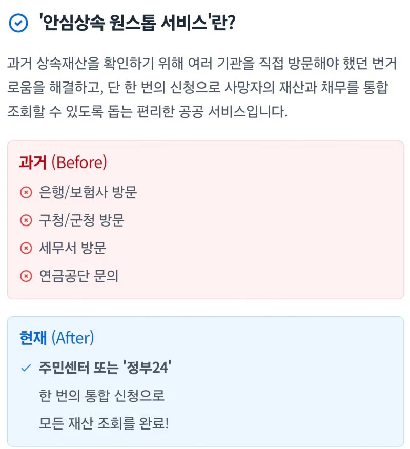 돌아가신 부모님의 금융재산이 궁금하셨다면 도표 3