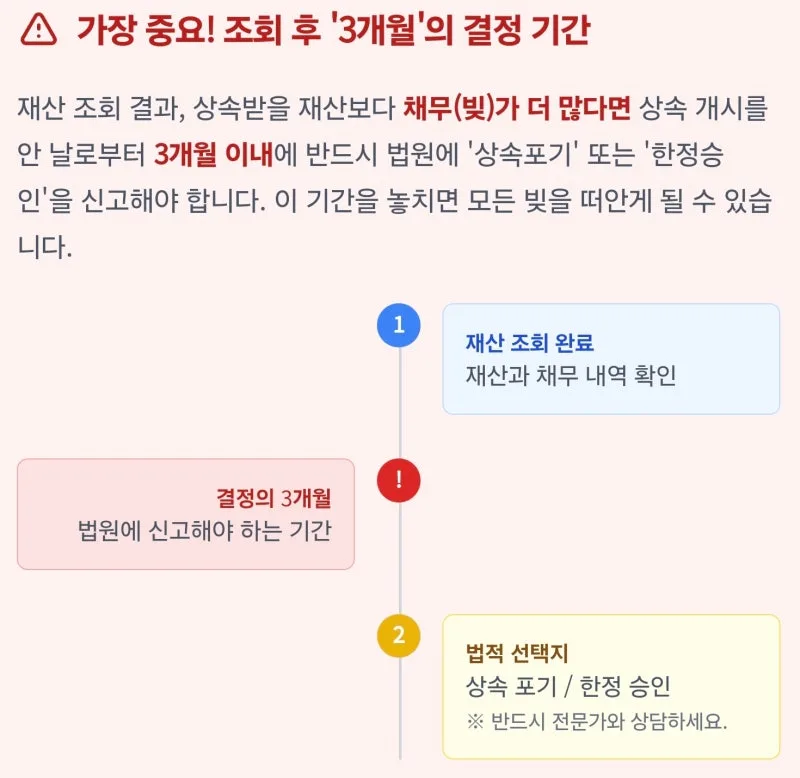 돌아가신 부모님의 금융재산이 궁금하셨다면 도표 6