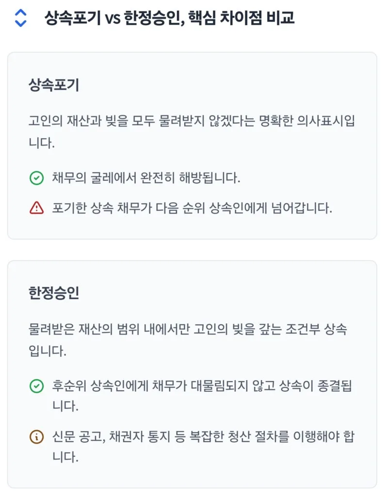 [셀프 상속포기 1편] 한정승인과 상속포기 어떻게 선택해야 하나요? 도표 3