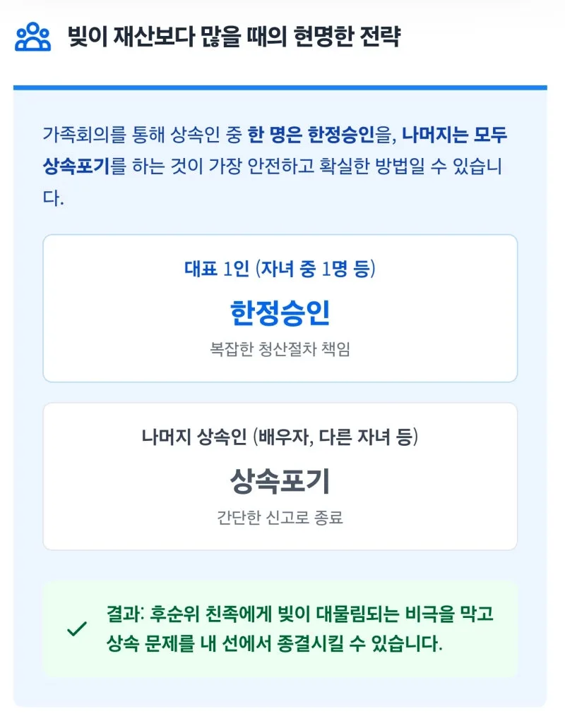[셀프 상속포기 1편] 한정승인과 상속포기 어떻게 선택해야 하나요? 도표 6