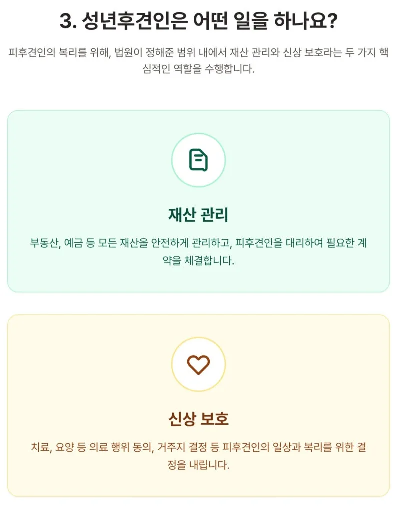 간병인이 재산을 빼돌린다는 기사 보신 적이 있나요? 성년후견제도로 대비할 수 있습니다. 도표 5