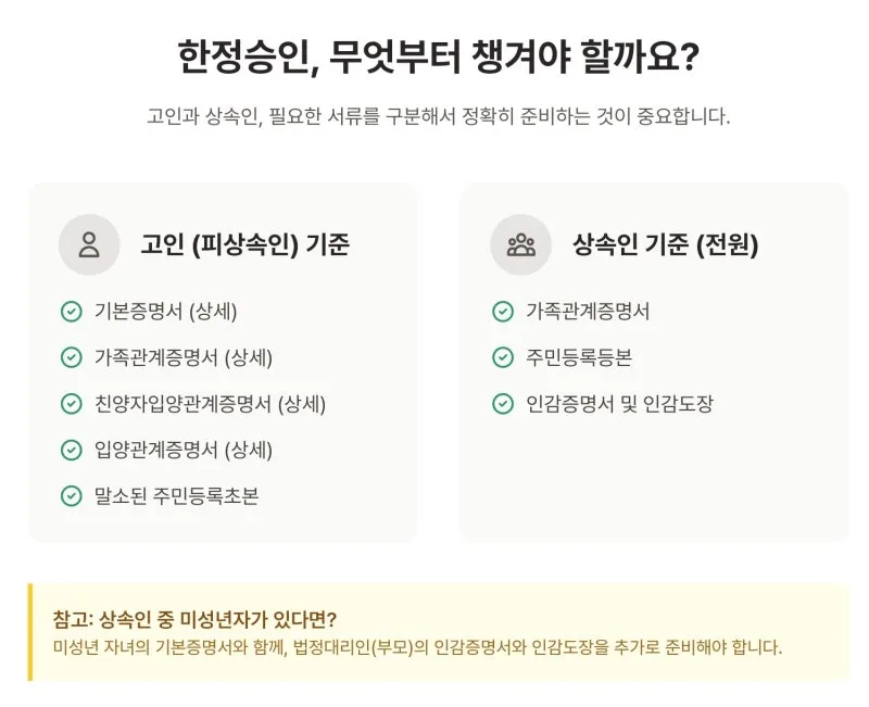 한정승인, 어떤 서류가 필요한가요? 도표 4
