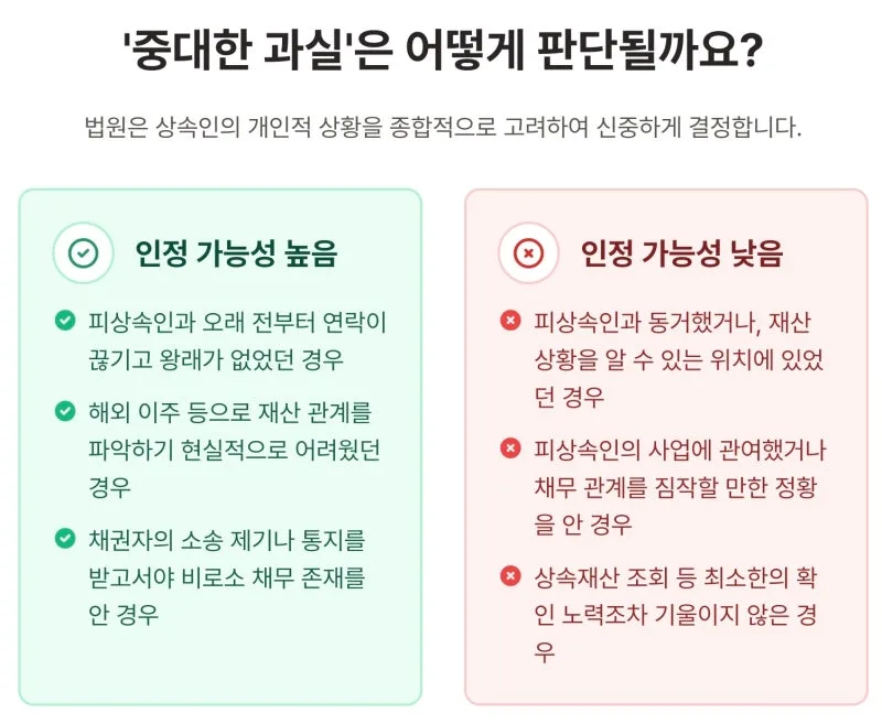 한정승인 사망 후 3개월의 숙려기간을 놓쳤어도 괜찮을까? '상속개시 있음을 안 날'의 진짜 의미와 특별한정승인 신청 방법 도표 5