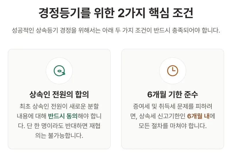 상속등기 후 재산 재분배, 증여세 폭탄 피하는 '상속등기 경정등기' 완벽 정리 도표 4