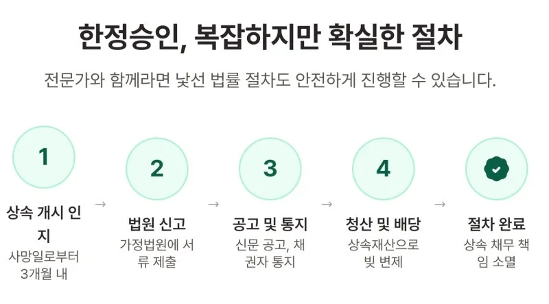 한정승인 장단점 정리해 드립니다. 도표 4