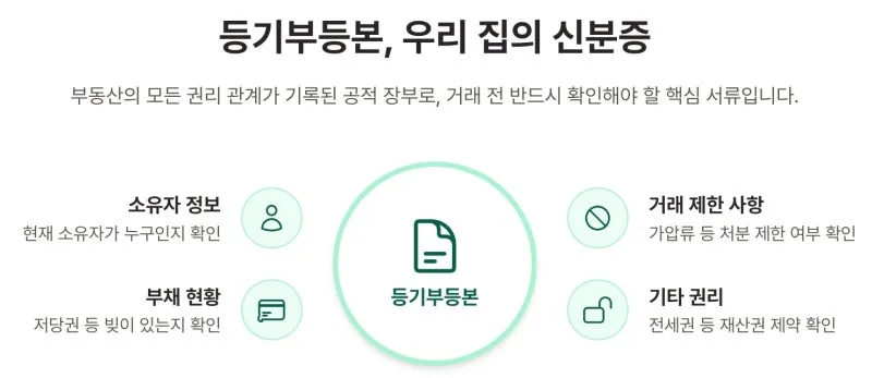 내 집 마련의 꿈, 부동산 등기부등본 제대로 보는 법 알고 계신가요? 도표 3