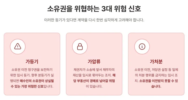 내 집 마련의 꿈, 부동산 등기부등본 제대로 보는 법 알고 계신가요? 도표 4