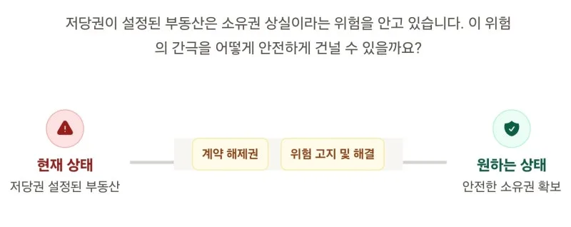 부동산거래를 위한 채크리스트 - 안전한 거래를 위해 꼭 한번 읽어보세요. 도표 6