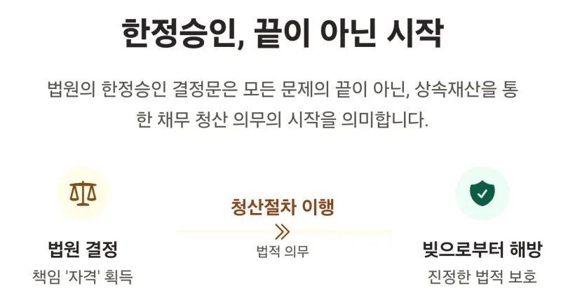 한정승인 효과, 법원 결정문 받으면 모든 빚이 사라지는 걸까요? 도표 3