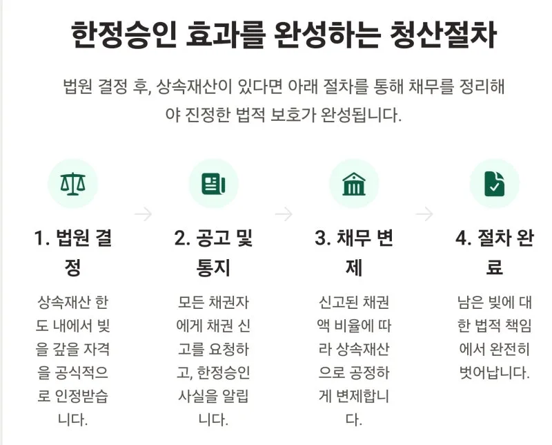 한정승인 효과, 법원 결정문 받으면 모든 빚이 사라지는 걸까요? 도표 5