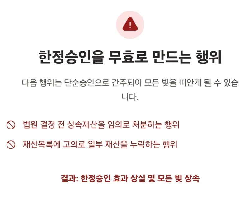 한정승인 효과, 법원 결정문 받으면 모든 빚이 사라지는 걸까요? 도표 8