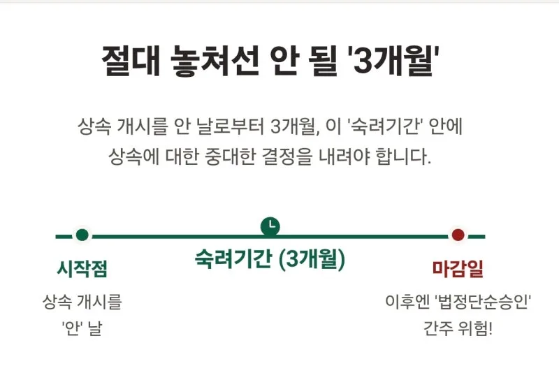 상속포기 기간, 상속포기는 언제까지 해야 하나요? [셀프상속포기 2편] 도표 3