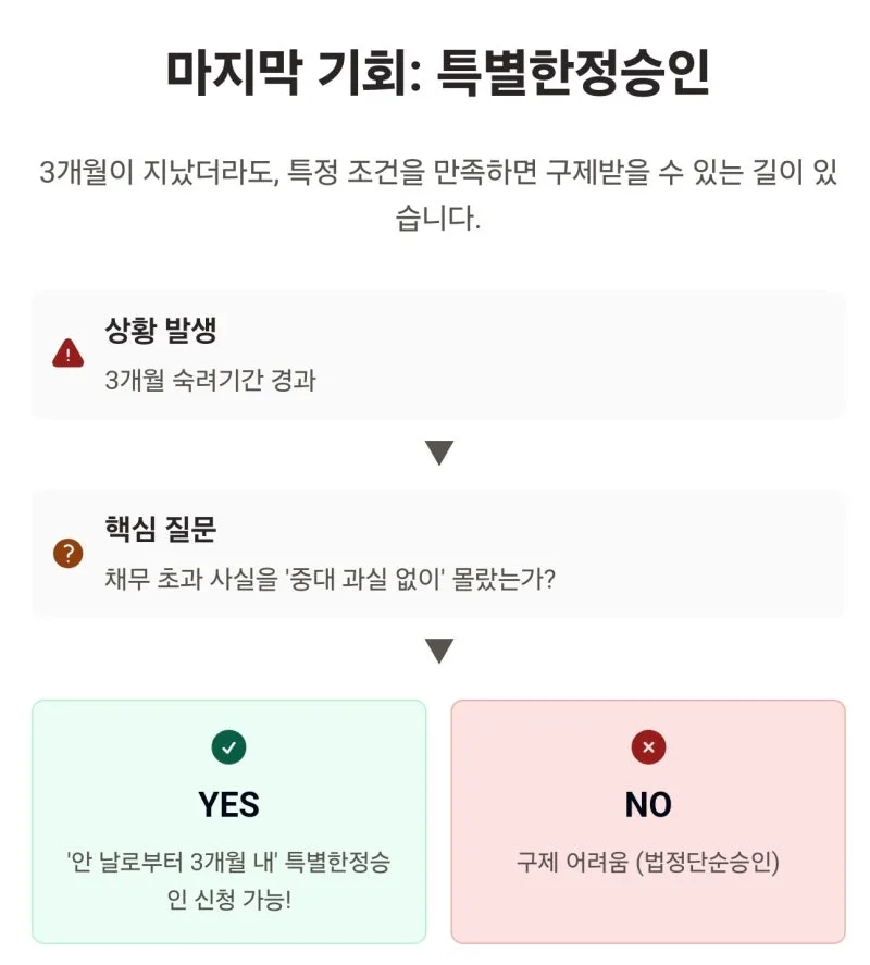 상속포기 기간, 상속포기는 언제까지 해야 하나요? [셀프상속포기 2편] 도표 5