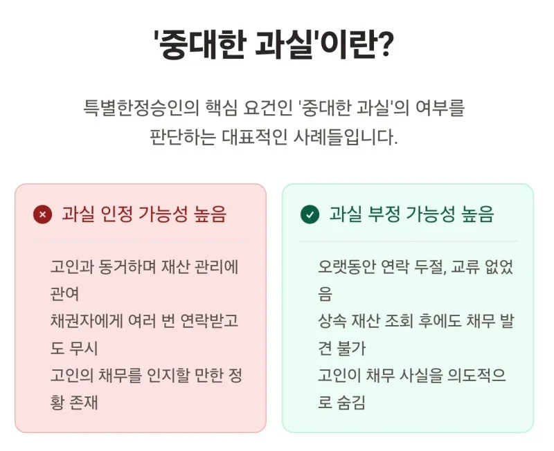 상속포기 기간, 상속포기는 언제까지 해야 하나요? [셀프상속포기 2편] 도표 6