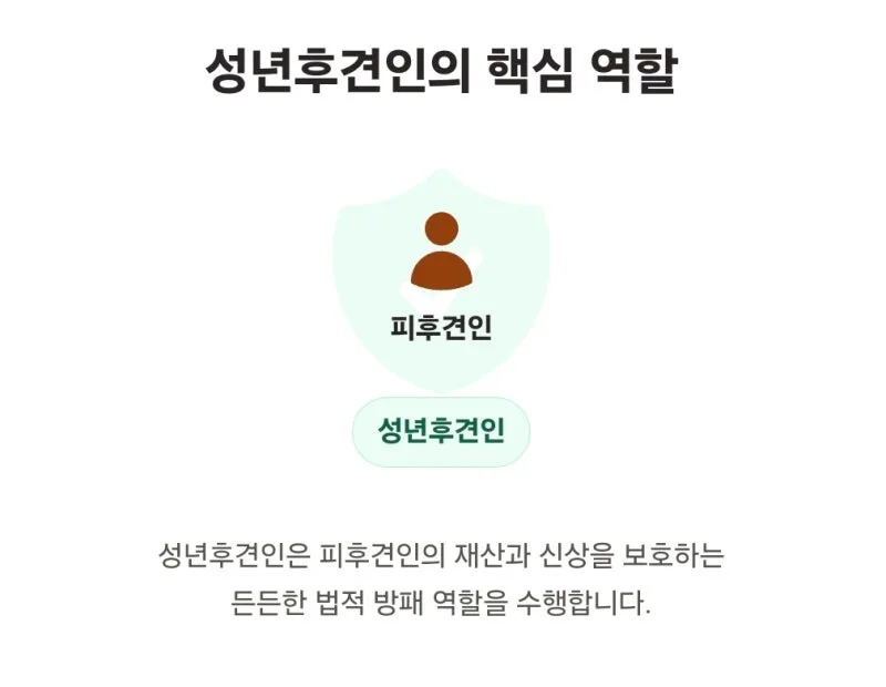 성년후견인 자격, 아무나 될 수 있을까요? 2025년 기준 법무사가 직접 짚어보는 후견인 결격 사유 9가지. 도표 3