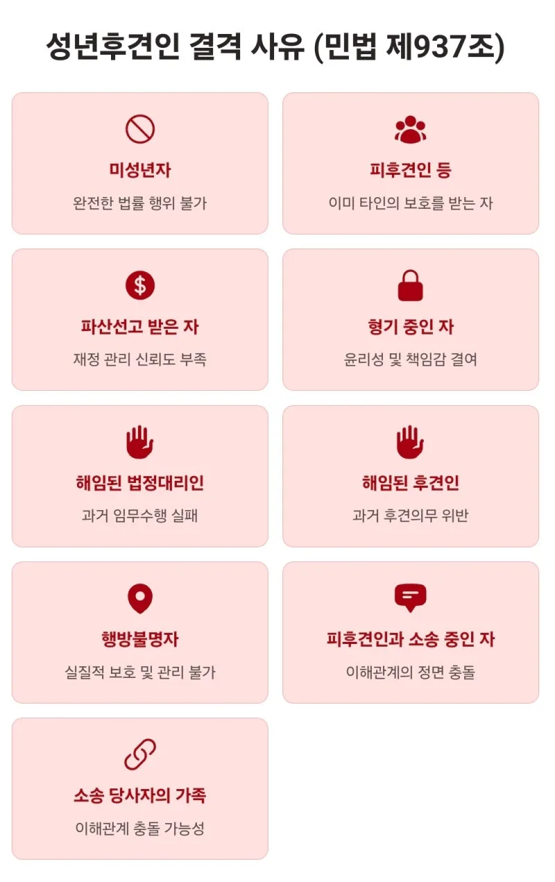 성년후견인 자격, 아무나 될 수 있을까요? 2025년 기준 법무사가 직접 짚어보는 후견인 결격 사유 9가지. 도표 4