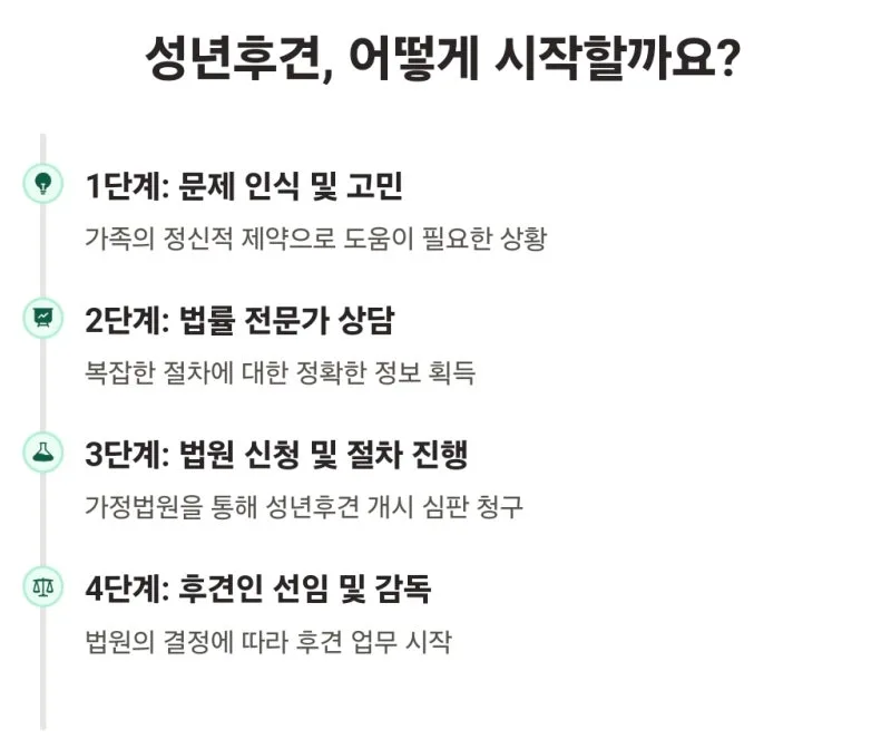 성년후견인 자격, 아무나 될 수 있을까요? 2025년 기준 법무사가 직접 짚어보는 후견인 결격 사유 9가지. 도표 5