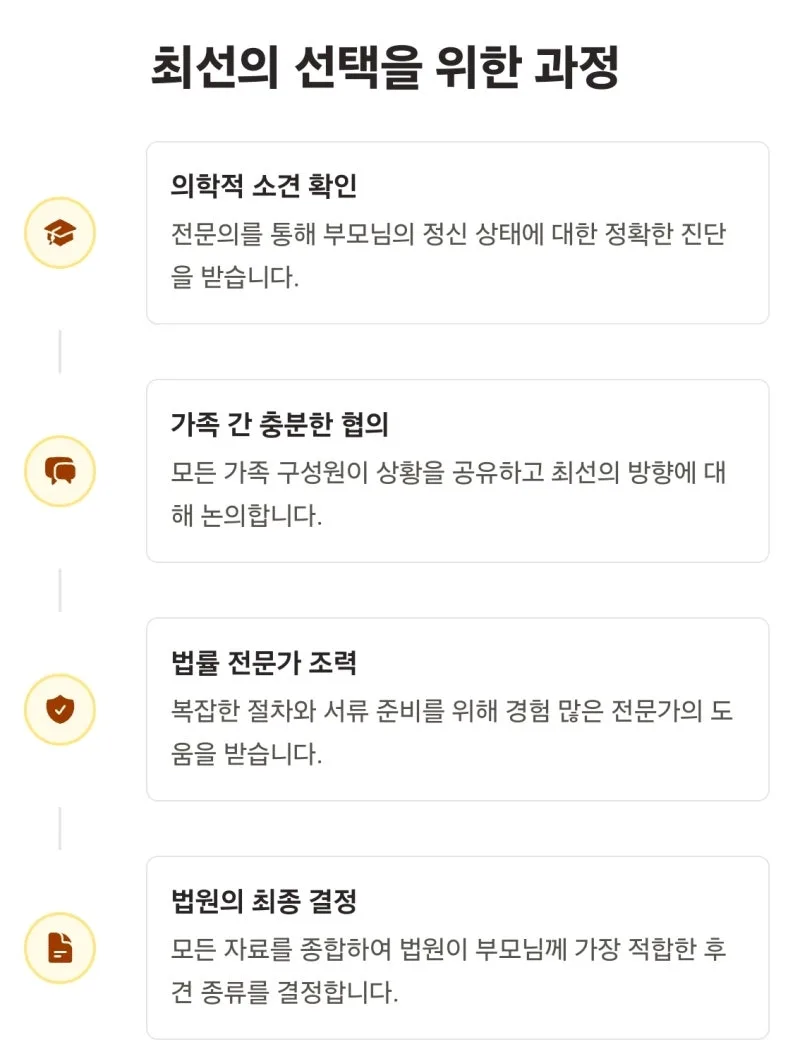 치매 부모님 성년후견 한정후견 비교, 어떤 것을 신청해야 할까요? 장단점과 차이점 완벽 비교 도표 9