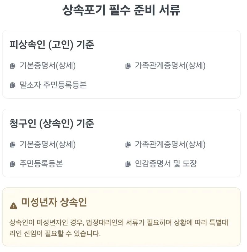 상속포기방법, 갑작스러운 빚 상속, 상속포기 심판문으로 완벽하게 해결하는 방법과 반드시 알아야 할 주의사항 총정리 도표 7