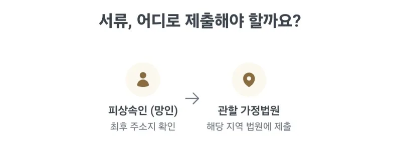 상속포기심판청구서 작성방법, 혼자서 상속포기 서류 준비 막막하신가요? 상속포기 심판청구서 작성방법 완벽정리 [셀프상속포기 4편] 도표 4