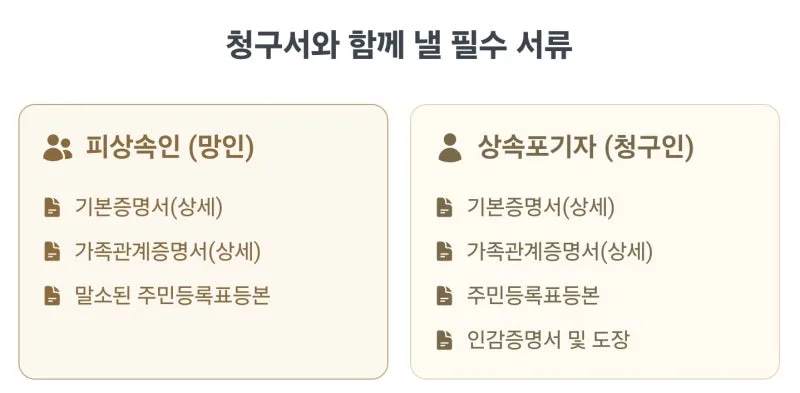 상속포기심판청구서 작성방법, 혼자서 상속포기 서류 준비 막막하신가요? 상속포기 심판청구서 작성방법 완벽정리 [셀프상속포기 4편] 도표 6