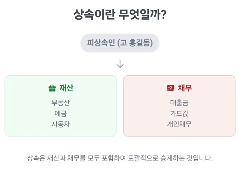상속포기심판청구서 작성방법, 혼자서 상속포기 서류 준비 막막하신가요? 상속포기 심판청구서 작성방법 완벽정리 [셀프상속포기 4편] 도표 11