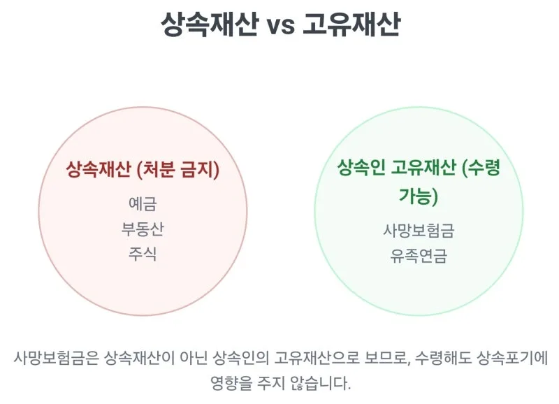 상속포기심판청구서 작성방법, 혼자서 상속포기 서류 준비 막막하신가요? 상속포기 심판청구서 작성방법 완벽정리 [셀프상속포기 4편] 도표 16