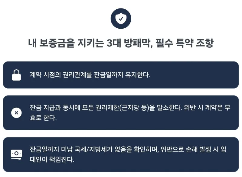 주택임대차 계약전 체크리스트, 주의사항 총정리. 부동산 임대차 계약서 도장 찍기 전 반드시 확인해야 할 4가지, 전세 사기로부터 내 보증금을 지키는 법 도표 7