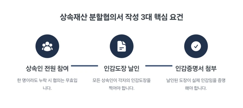 셀프 상속 소유권이전등기 비용, 신청, 세금. 셀프 상속등기 직접 하려다 더 큰 돈 나갈 수 있습니다, 광교 법무사 김무관. 도표 5