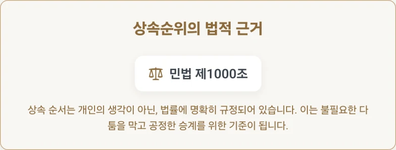 상속순위 완벽 총정리, 갑자기 찾아온 상속 문제, 법정 상속인은 누구이며 나는 몇 순위일까요? 도표 3