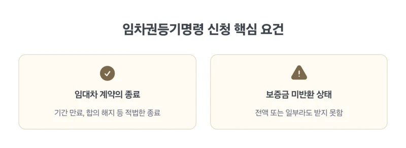 임차권등기명령 어떻게 받나요? 보증금 돌려주지 않는 집주인 때문에 이사도 못가고 발만 동동 구르고 계신가요? 임차권등기명령 신청방법 완벽정리. 도표 7