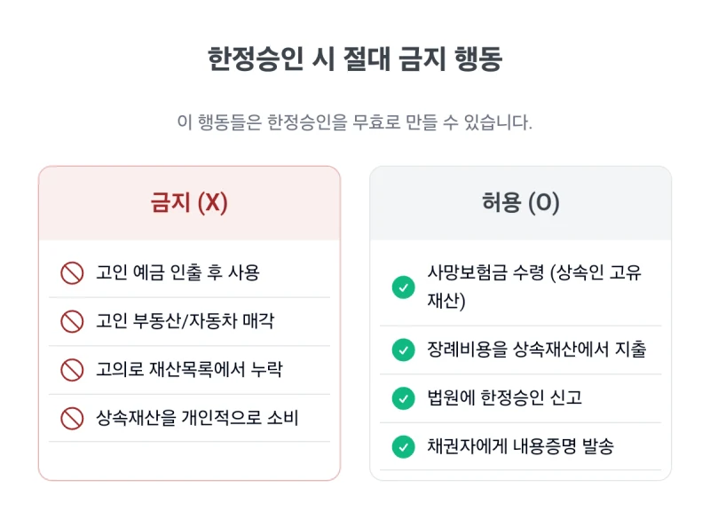한장승인 뜻, 고인이 남긴 빚 때문에 밤잠 설치시나요? 한정승인 뜻 정확히 알고 내 재산 지키는 방법 (법무사 김무관) 도표 8