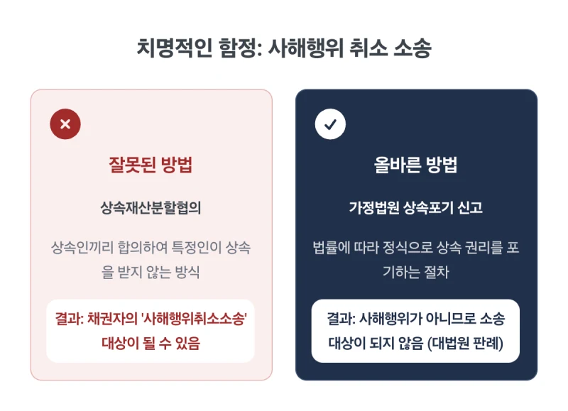 상속포기 법무사. 상속받을 빚 때문에 고민이신가요? 상속포기 법무사 김무관이 절차와 기간, 비용까지 완벽하게 알려드립니다 도표 8