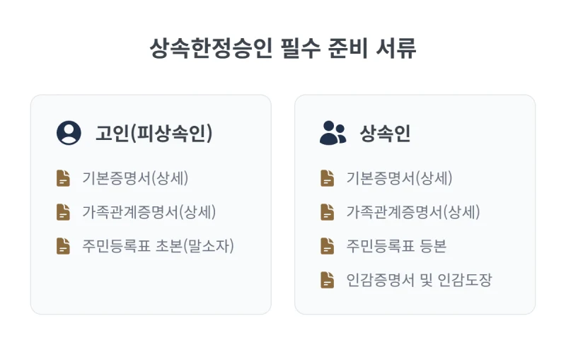 상속한정승인 절차, 돌아가신 부모님이 남긴 재산보다 빚이 더 많다면? 상속한정승인 절차 A to Z로 빚 대물림 완벽하게 막는 방법 도표 9