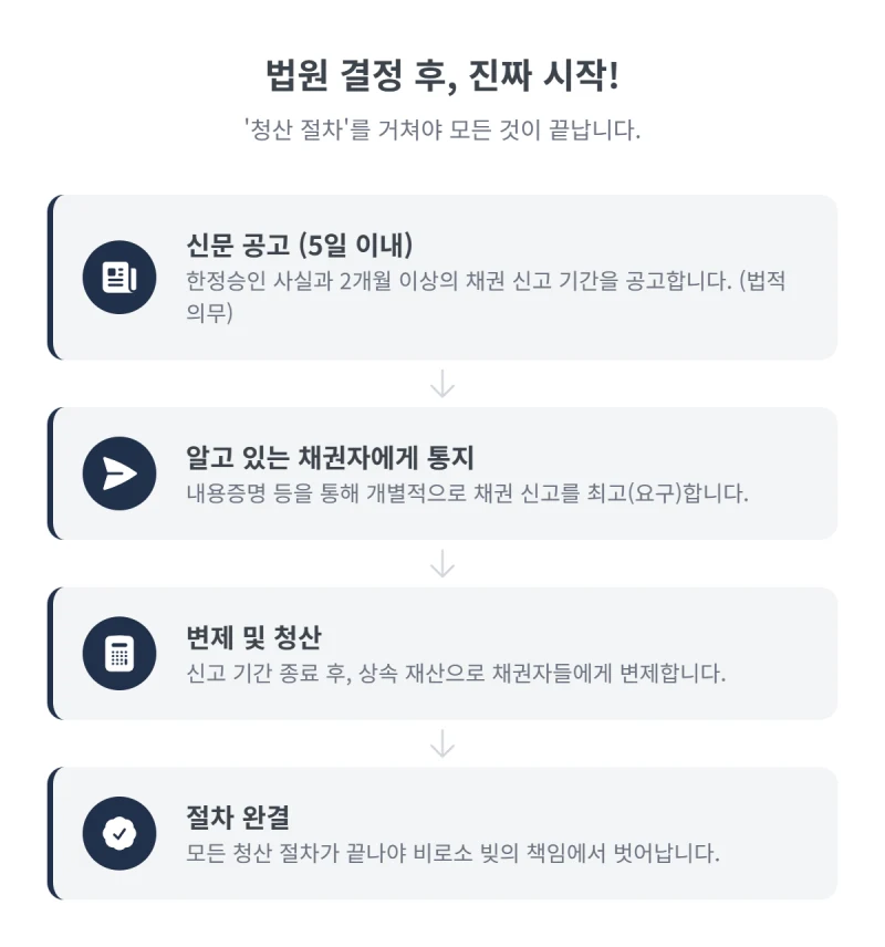 상속한정승인 절차, 돌아가신 부모님이 남긴 재산보다 빚이 더 많다면? 상속한정승인 절차 A to Z로 빚 대물림 완벽하게 막는 방법 도표 11